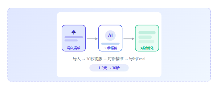 智能报价