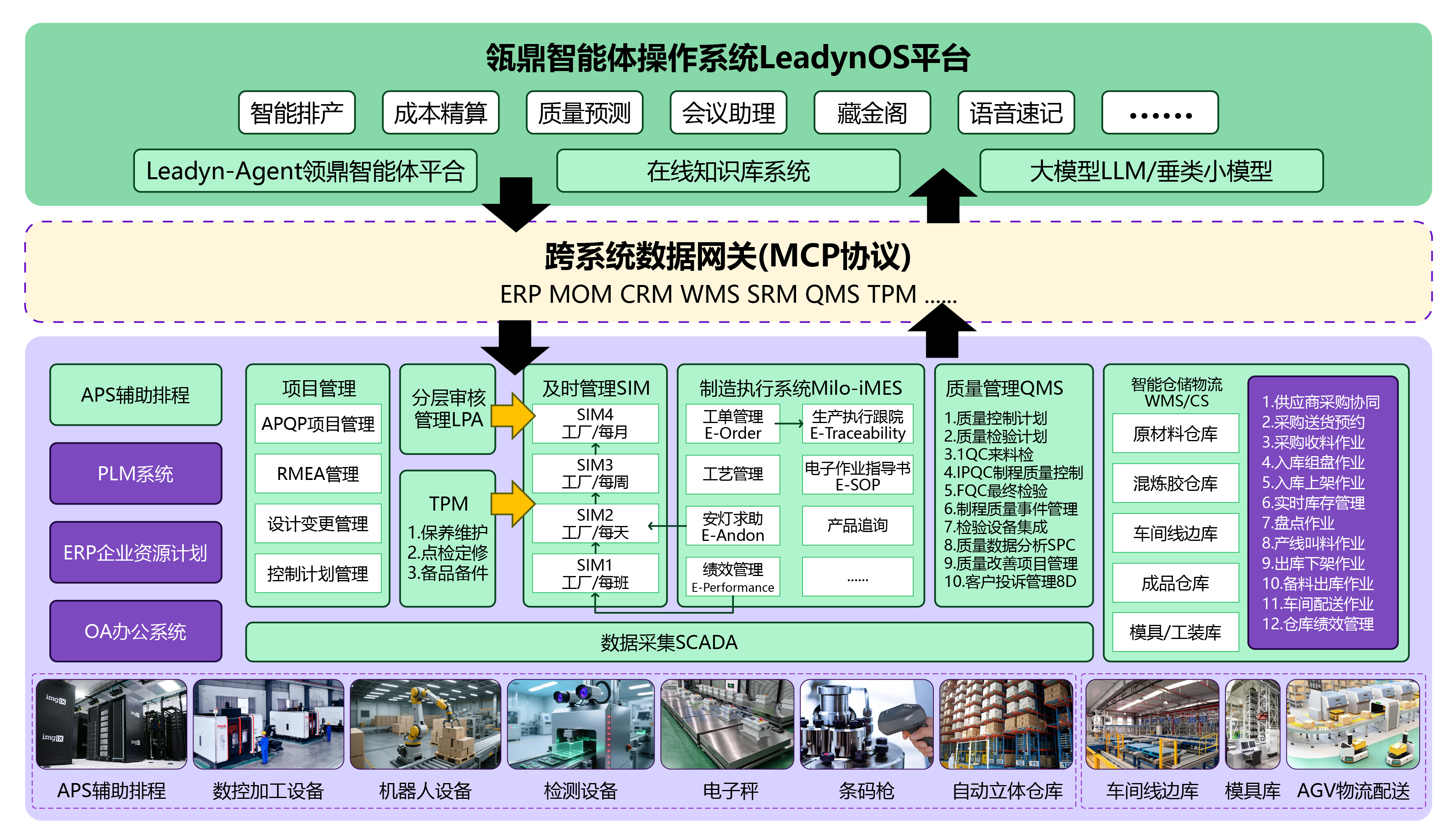 瓴鼎工厂数字化平台整体架构图